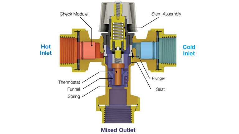 TMV-hiw-cutaway-valve